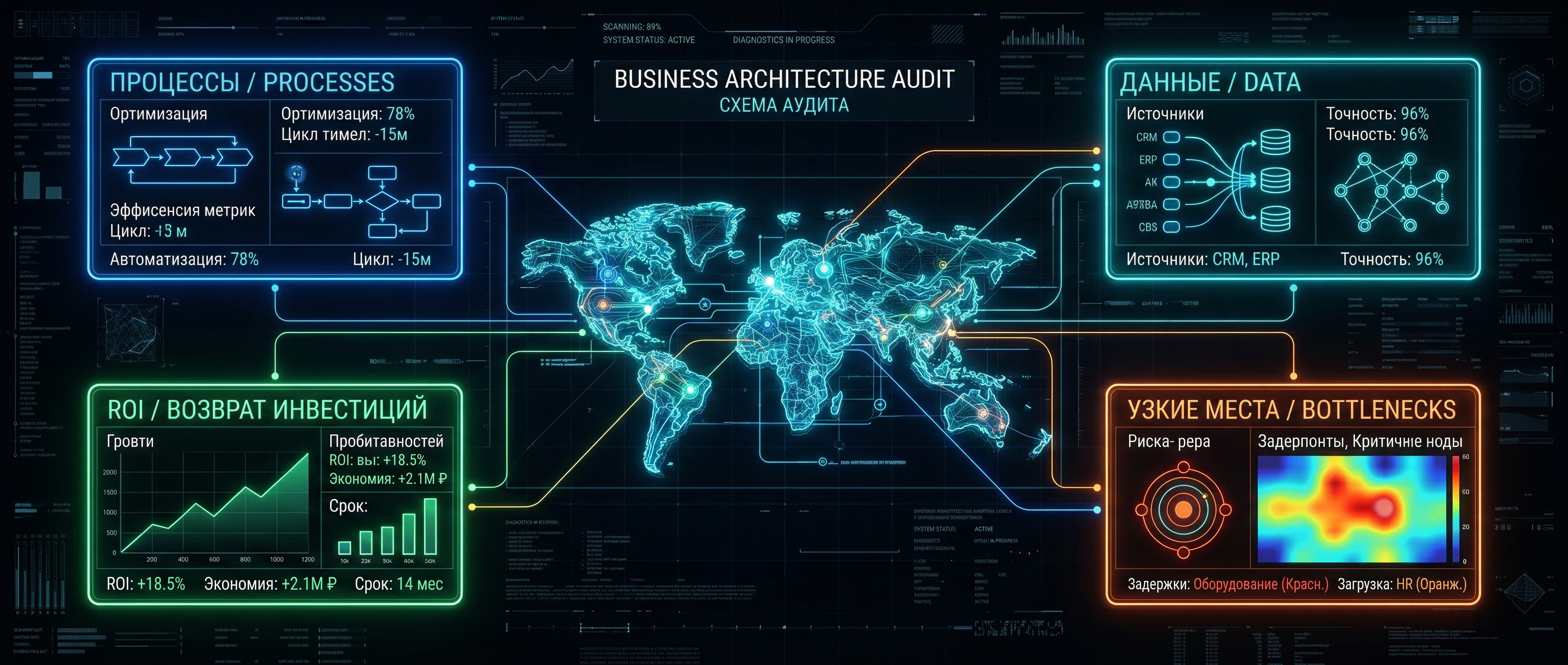 AI-аудит и стратегия